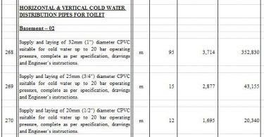 Schedules Of Quantities Soq Contract Control